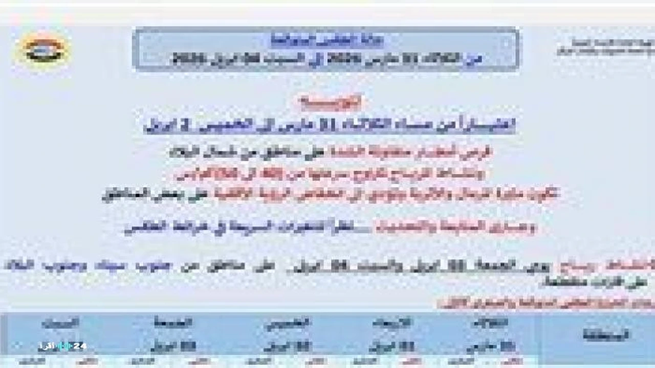 الأرصاد تحذر من رياح قوية وأمطار وتقلبات مفاجئة بدءًا من يوم الثلاثاء